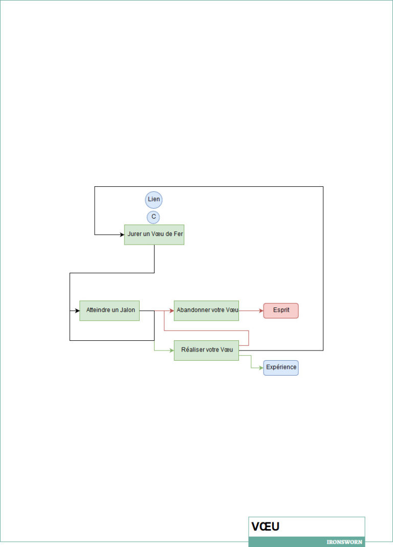 Ironsworn VF » Diagrammes (aide pour hack)